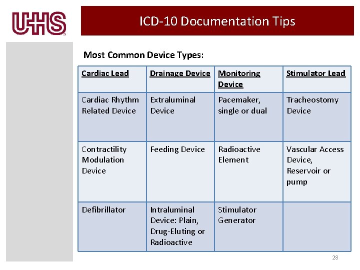 ICD-10 Documentation Tips Most Common Device Types: Cardiac Lead Drainage Device Monitoring Device Stimulator