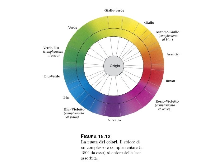 La ruota dei colori 