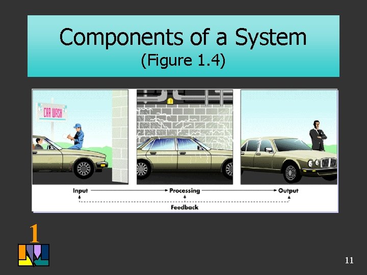 Components of a System (Figure 1. 4) 1 11 Components of a System (Figure 1. 4) 1 11