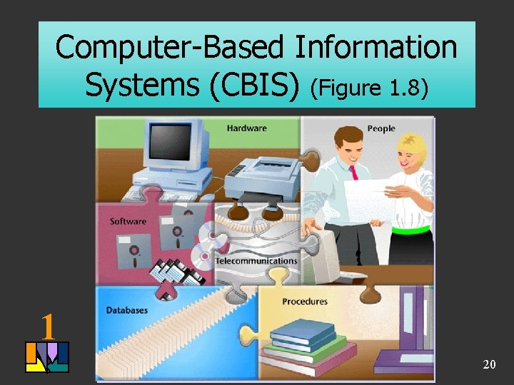 Computer-Based Information Systems (CBIS) (Figure 1. 8) 1 20 Computer-Based Information Systems (CBIS) (Figure 1. 8) 1 20