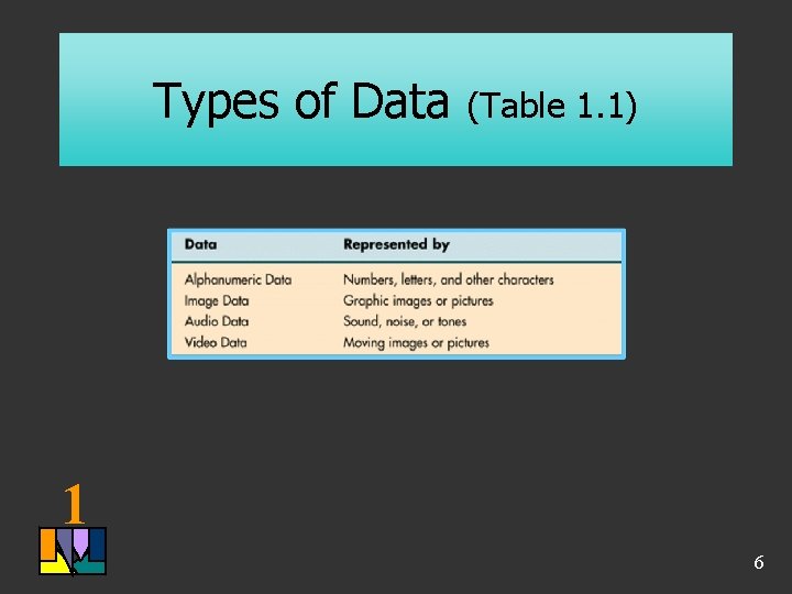 Types of Data (Table 1. 1) 1 6 Types of Data (Table 1. 1) 1 6