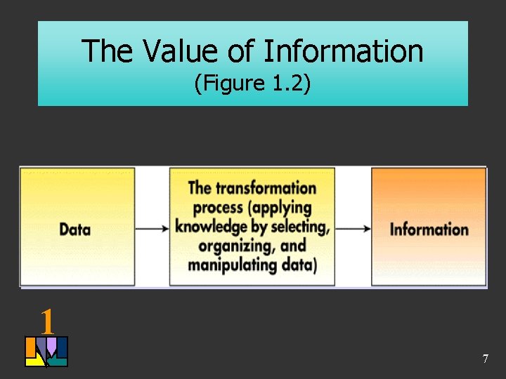 The Value of Information (Figure 1. 2) 1 7 The Value of Information (Figure 1. 2) 1 7