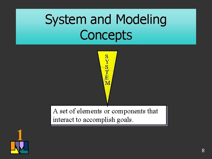 System and Modeling Concepts S Y S T E M A set of elements System and Modeling Concepts S Y S T E M A set of elements