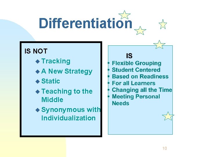 Differentiation IS NOT u Tracking u A New Strategy u Static u Teaching to
