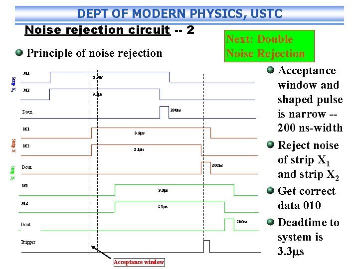 DEPT OF MODERN PHYSICS, USTC Noise rejection circuit -- 2 Next: Double Principle of