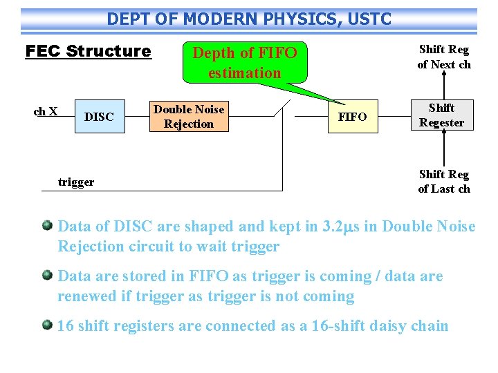 DEPT OF MODERN PHYSICS, USTC FEC Structure ch X DISC trigger Shift Reg of