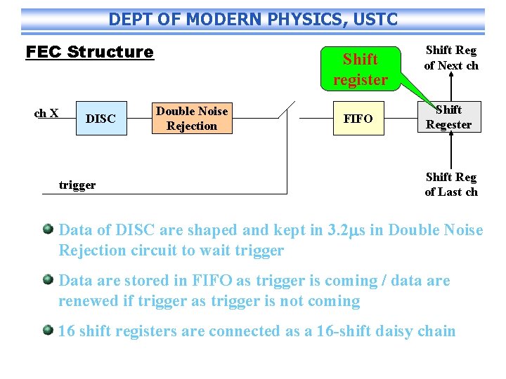 DEPT OF MODERN PHYSICS, USTC FEC Structure ch X DISC trigger Shift register Double