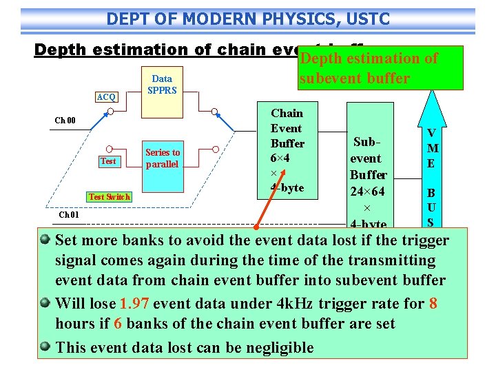 DEPT OF MODERN PHYSICS, USTC Depth estimation of chain event buffer Depth estimation of