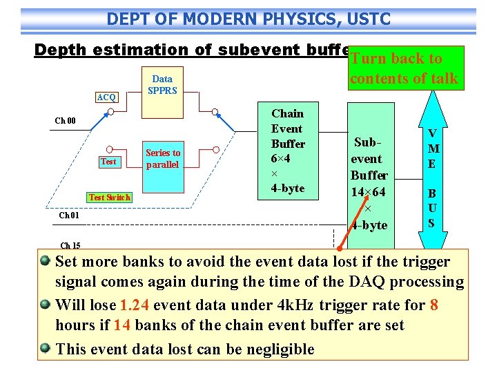 DEPT OF MODERN PHYSICS, USTC Depth estimation of subevent buffer Turn back to Data