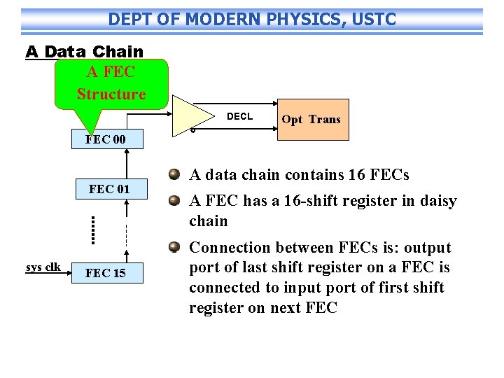 DEPT OF MODERN PHYSICS, USTC A Data Chain A FEC Structure DECL Opt Trans
