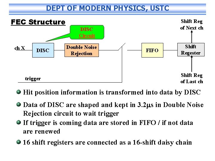 DEPT OF MODERN PHYSICS, USTC FEC Structure ch X DISC trigger Shift Reg of