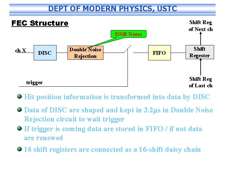 DEPT OF MODERN PHYSICS, USTC FEC Structure Shift Reg of Next ch DNR Notes