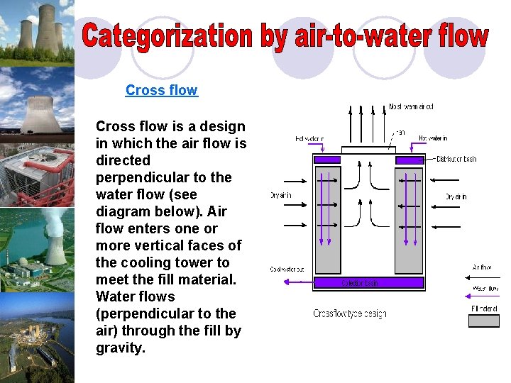 Cross flow is a design in which the air flow is directed perpendicular to