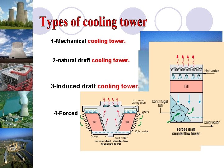 1 -Mechanical cooling tower. 2 -natural draft cooling tower. 3 -Induced draft cooling tower.