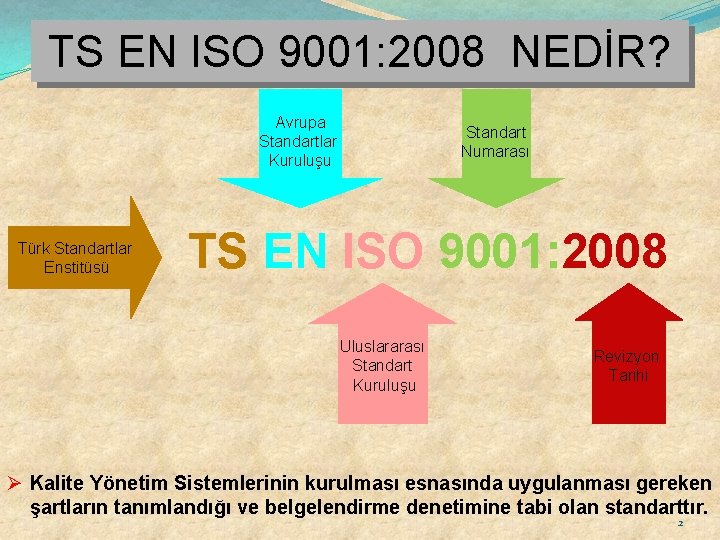 TS EN ISO 9001: 2008 NEDİR? Avrupa Standartlar Kuruluşu Türk Standartlar Enstitüsü Standart Numarası