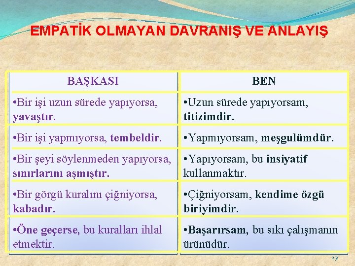 EMPATİK OLMAYAN DAVRANIŞ VE ANLAYIŞ BAŞKASI BEN • Bir işi uzun sürede yapıyorsa, yavaştır.