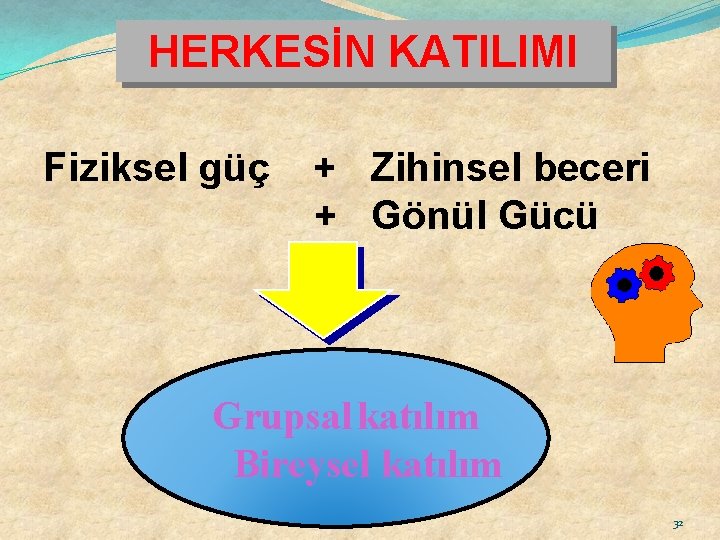 HERKESİN KATILIMI Fiziksel güç + Zihinsel beceri + Gönül Gücü Grupsal katılım Bireysel katılım