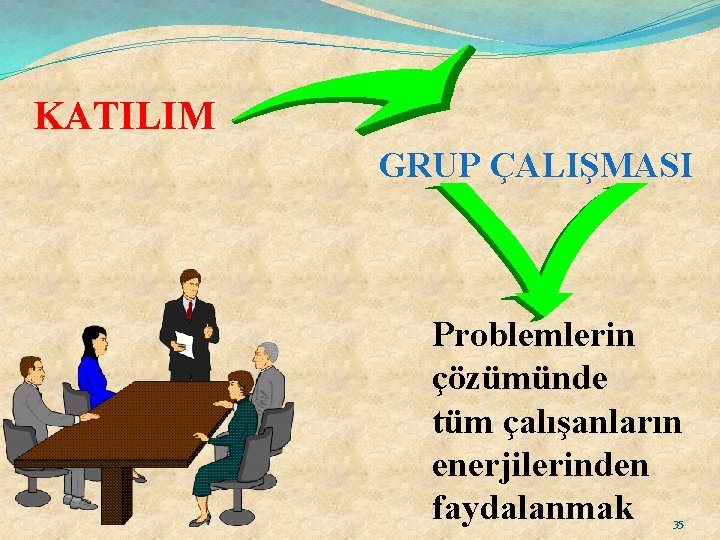 KATILIM GRUP ÇALIŞMASI Problemlerin çözümünde tüm çalışanların enerjilerinden faydalanmak 35 