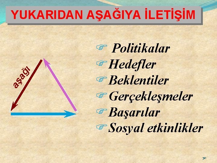 aş ağ ı YUKARIDAN AŞAĞIYA İLETİŞİM F Politikalar FHedefler FBeklentiler FGerçekleşmeler FBaşarılar FSosyal etkinlikler