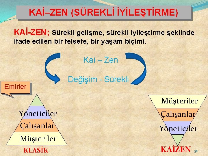 KAİ–ZEN (SÜREKLİ İYİLEŞTİRME) KAİ-ZEN; Sürekli gelişme, sürekli iyileştirme şeklinde ifade edilen bir felsefe, bir