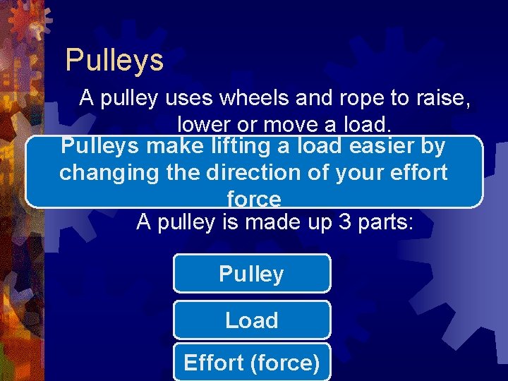 Pulleys A pulley uses wheels and rope to raise, lower or move a load.