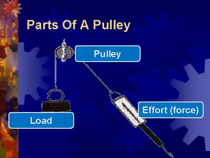 Parts Of A Pulley Effort (force) Load 