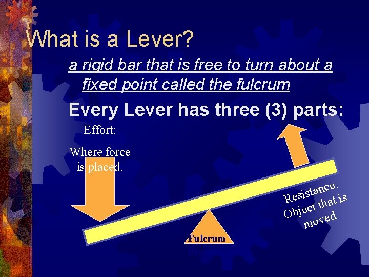 What is a Lever? a rigid bar that is free to turn about a