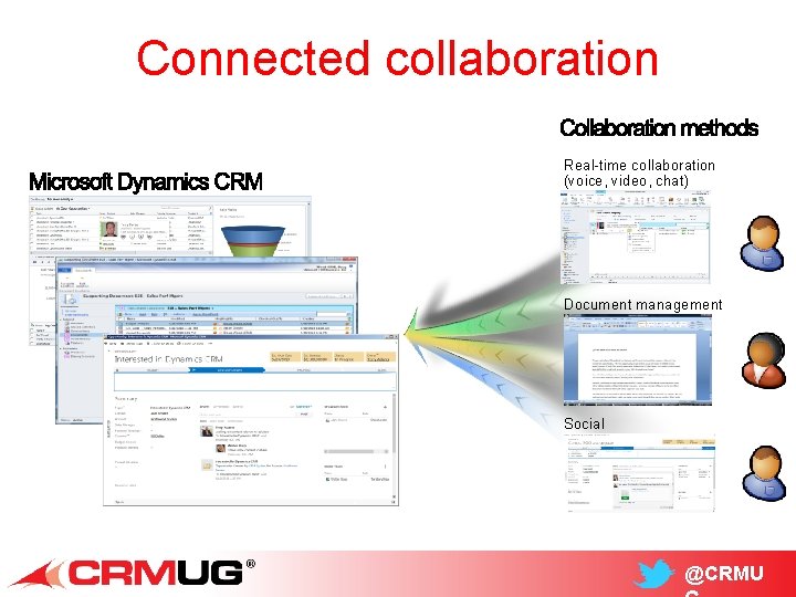 Connected collaboration Real-time collaboration (voice, video, chat) Document management Social @CRMU 