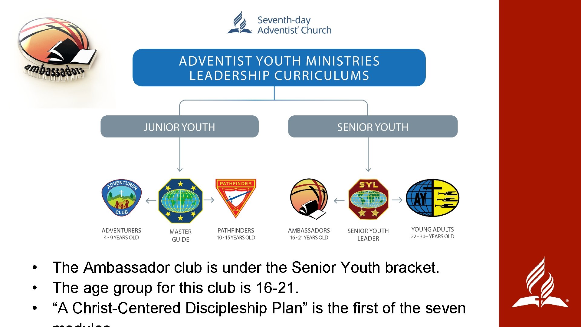  • The Ambassador club is under the Senior Youth bracket. • The age