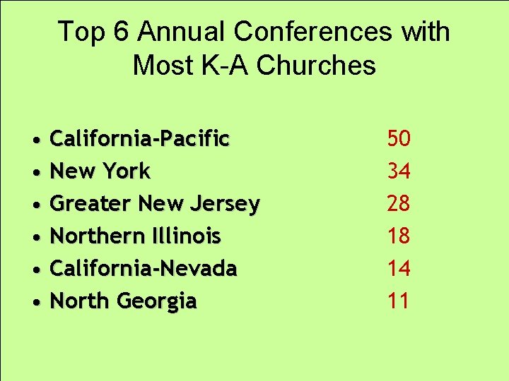 Top 6 Annual Conferences with Most K-A Churches • California-Pacific • New York •