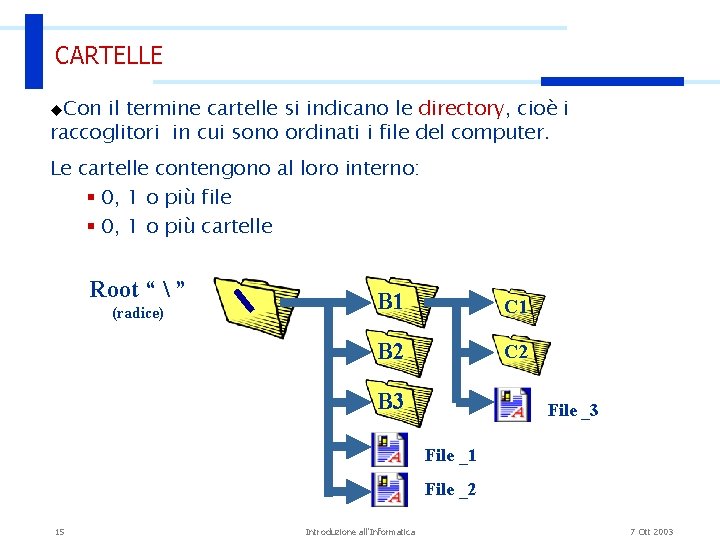 CARTELLE u. Con il termine cartelle si indicano le directory, cioè i raccoglitori in