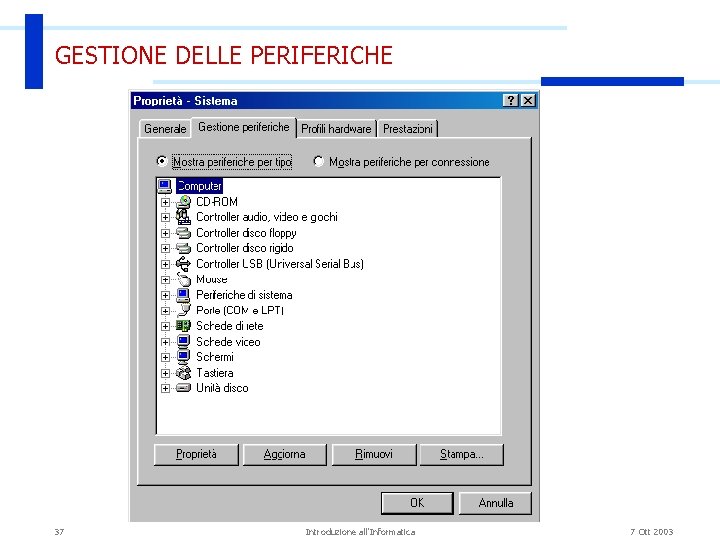 GESTIONE DELLE PERIFERICHE 37 Introduzione all'Informatica 7 Ott 2003 