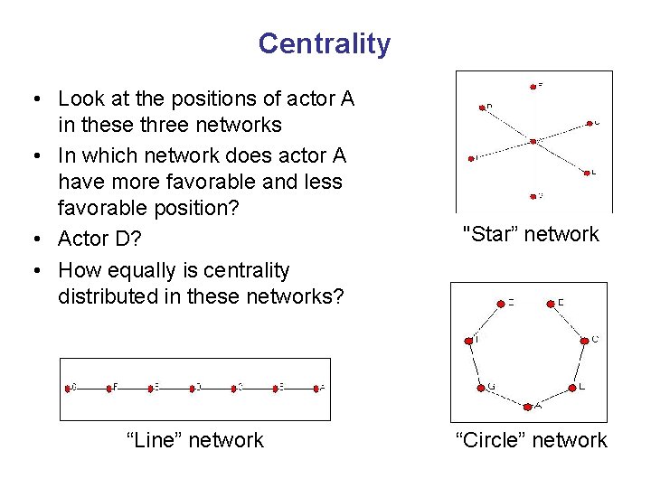 Centrality • Look at the positions of actor A in these three networks •