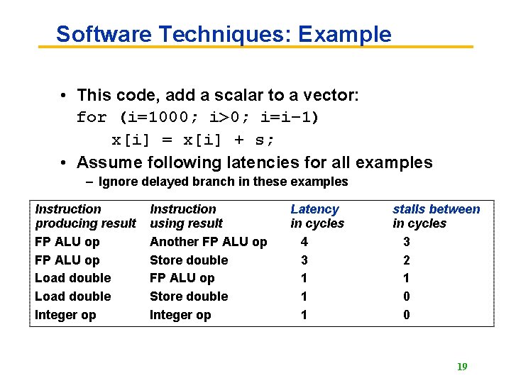 Software Techniques: Example • This code, add a scalar to a vector: for (i=1000;