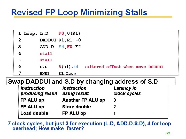 Revised FP Loop Minimizing Stalls 1 Loop: L. D F 0, 0(R 1) 2