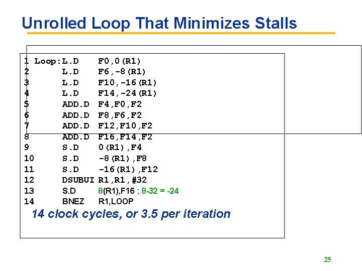 Unrolled Loop That Minimizes Stalls 1 Loop: L. D 2 L. D 3 L.