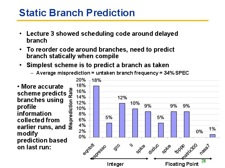 Static Branch Prediction • Lecture 3 showed scheduling code around delayed branch • To