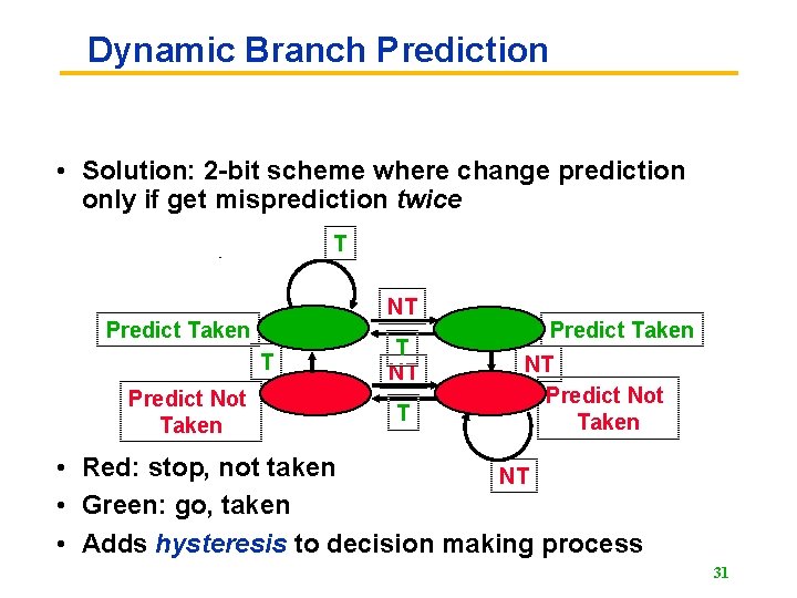 Dynamic Branch Prediction • Solution: 2 -bit scheme where change prediction only if get