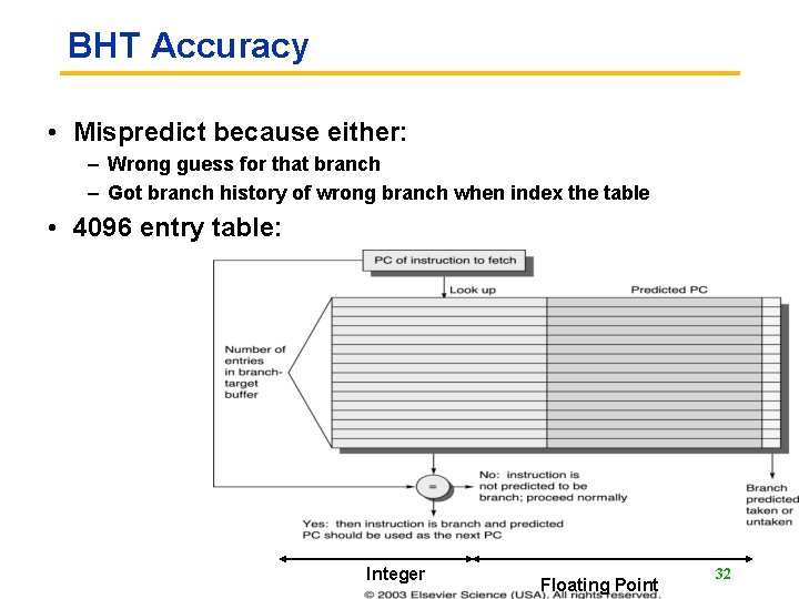 BHT Accuracy • Mispredict because either: – Wrong guess for that branch – Got