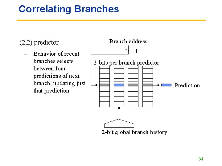 Correlating Branches (2, 2) predictor – Behavior of recent branches selects between four predictions