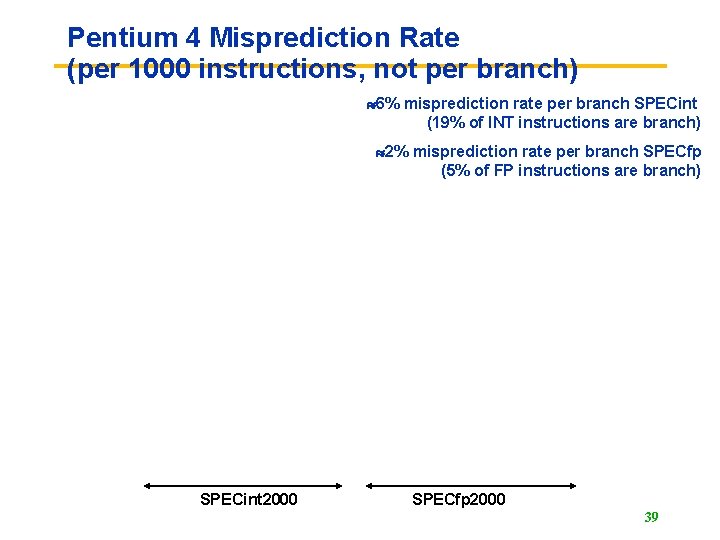 Pentium 4 Misprediction Rate (per 1000 instructions, not per branch) 6% misprediction rate per
