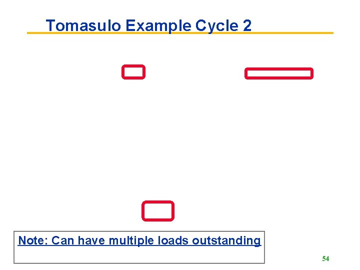 Tomasulo Example Cycle 2 Note: Can have multiple loads outstanding 54 