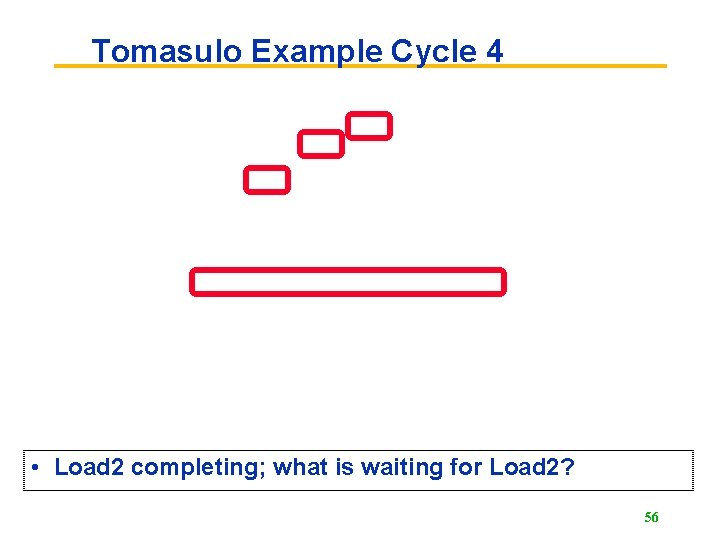 Tomasulo Example Cycle 4 • Load 2 completing; what is waiting for Load 2?