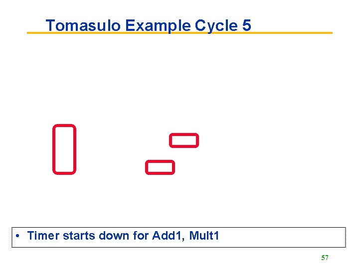 Tomasulo Example Cycle 5 • Timer starts down for Add 1, Mult 1 57