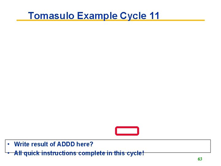 Tomasulo Example Cycle 11 • Write result of ADDD here? • All quick instructions