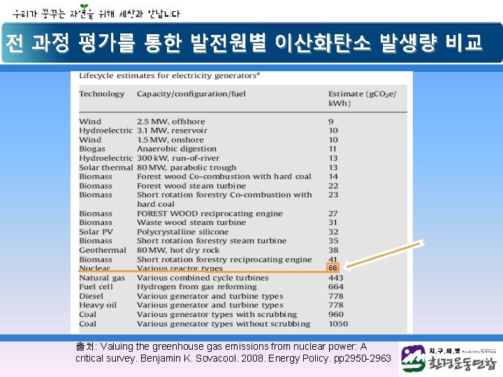 전 과정 평가를 통한 발전원별 이산화탄소 발생량 비교 66 출처: Valuing the greenhouse gas