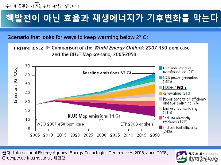 핵발전이 아닌 효율과 재생에너지가 기후변화를 막는다 Scenario that looks for ways to keep warming