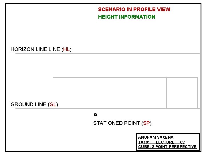 SCENARIO IN PROFILE VIEW HEIGHT INFORMATION HORIZON LINE (HL) GROUND LINE (GL) STATIONED POINT