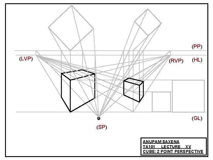 (PP) (LVP) (RVP) (HL) (GL) (SP) ANUPAM SAXENA TA 101 LECTURE XV CUBE: 2