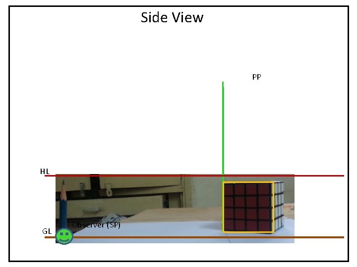 Side View PP HL GL Observer (SP) 